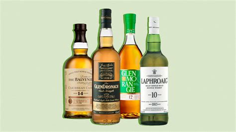 best selling scotch worldwide.